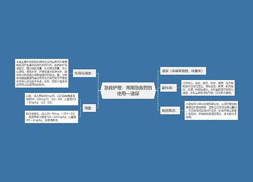 急救护理：常用急救药的使用—速尿