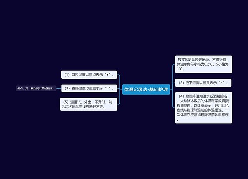 体温记录法-基础护理