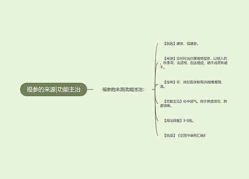 福参的来源|功能主治