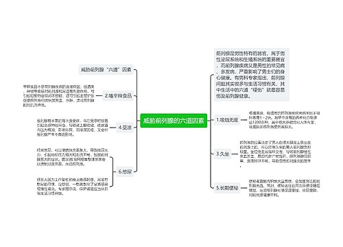 威胁前列腺的六道因素