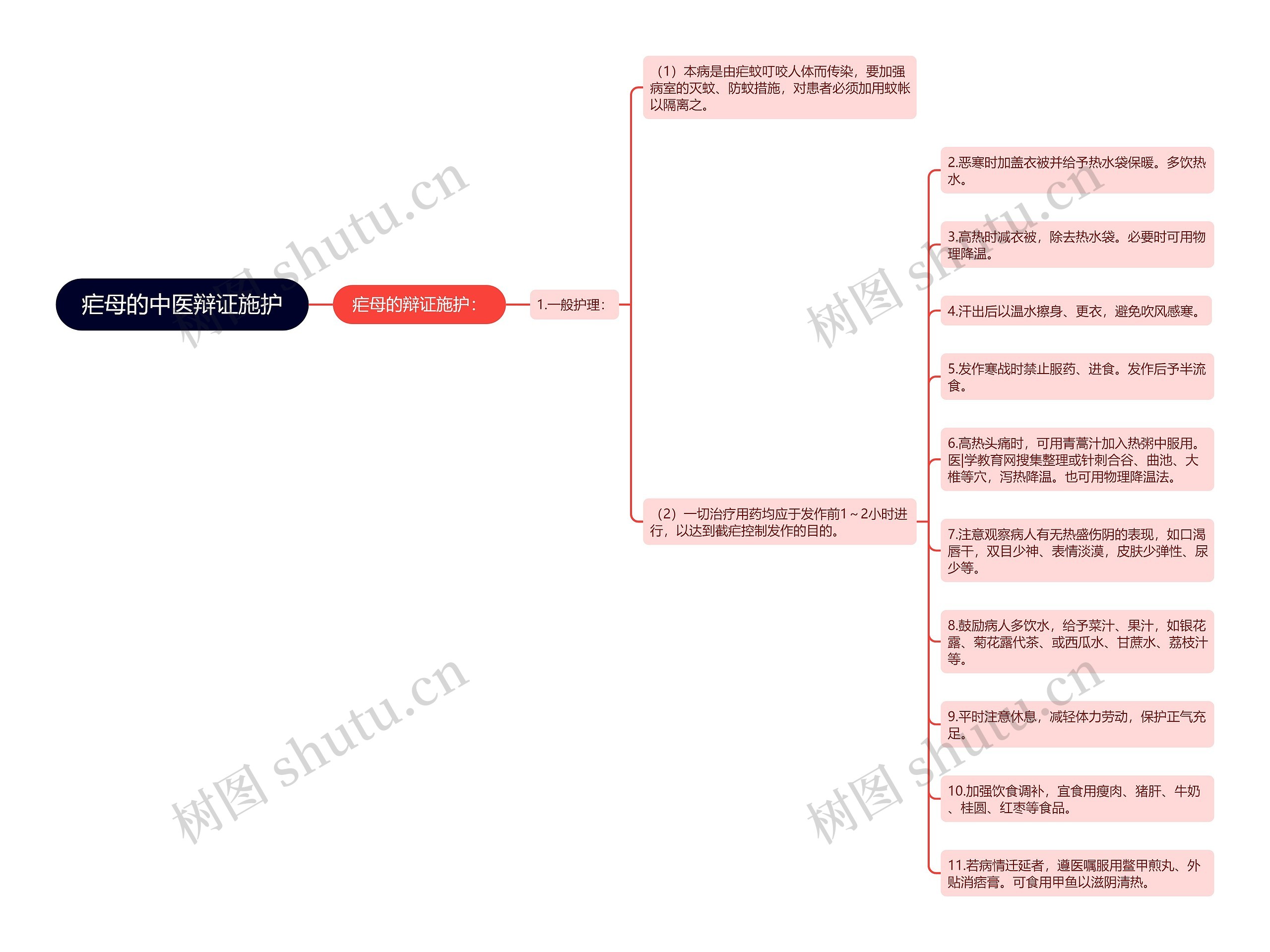 疟母的中医辩证施护 疟母的中医辩证施护