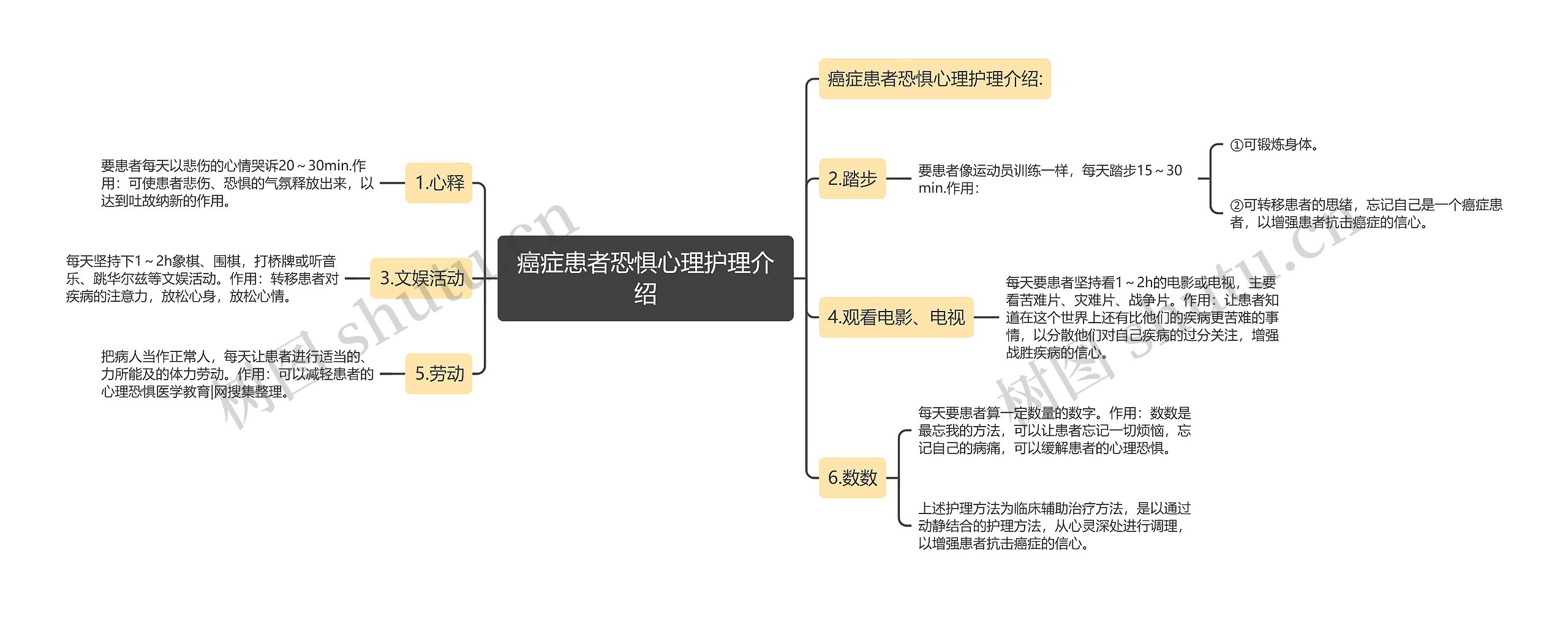 癌症患者恐惧心理护理介绍