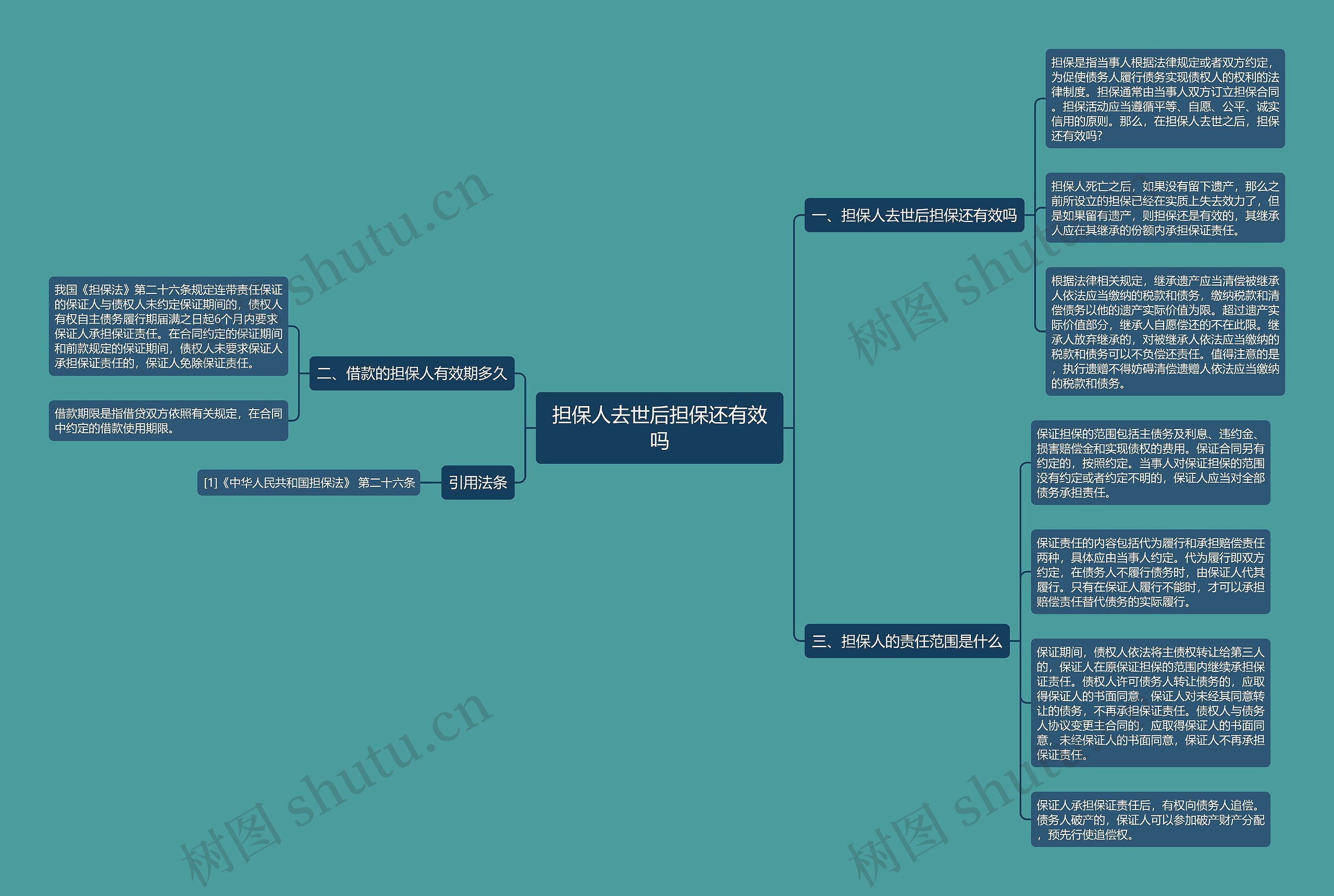 担保人去世后担保还有效吗 担保人去世后担保还有效吗