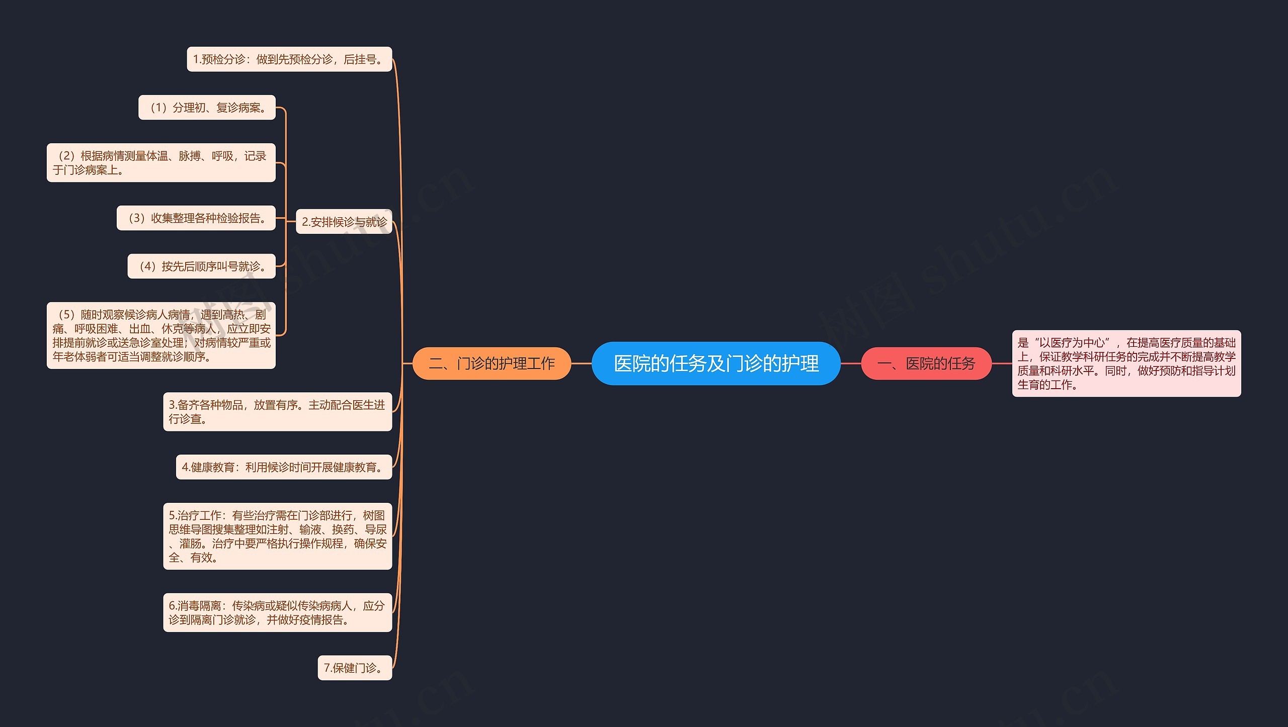 医院的任务及门诊的护理 医院的任务及门诊的护理