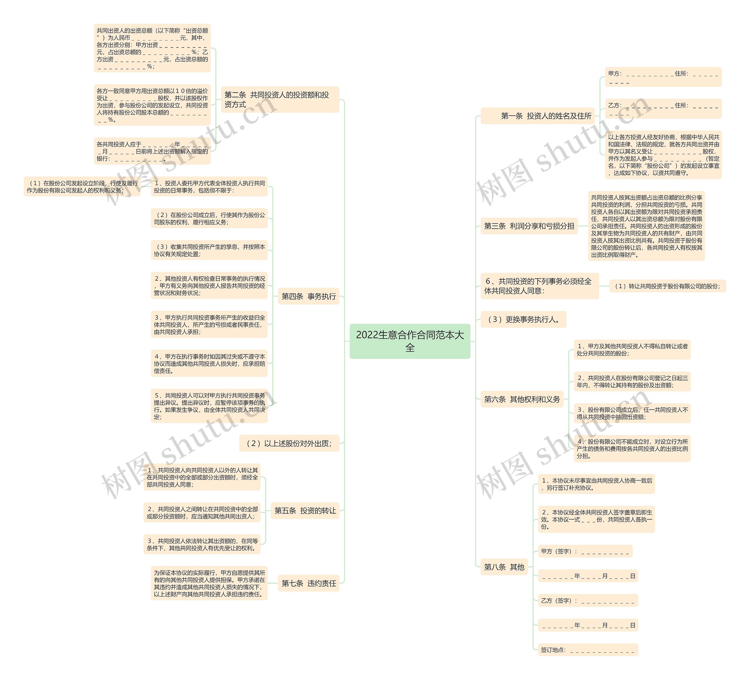 2022生意合作合同范本大全 2022生意合作合同范本大全