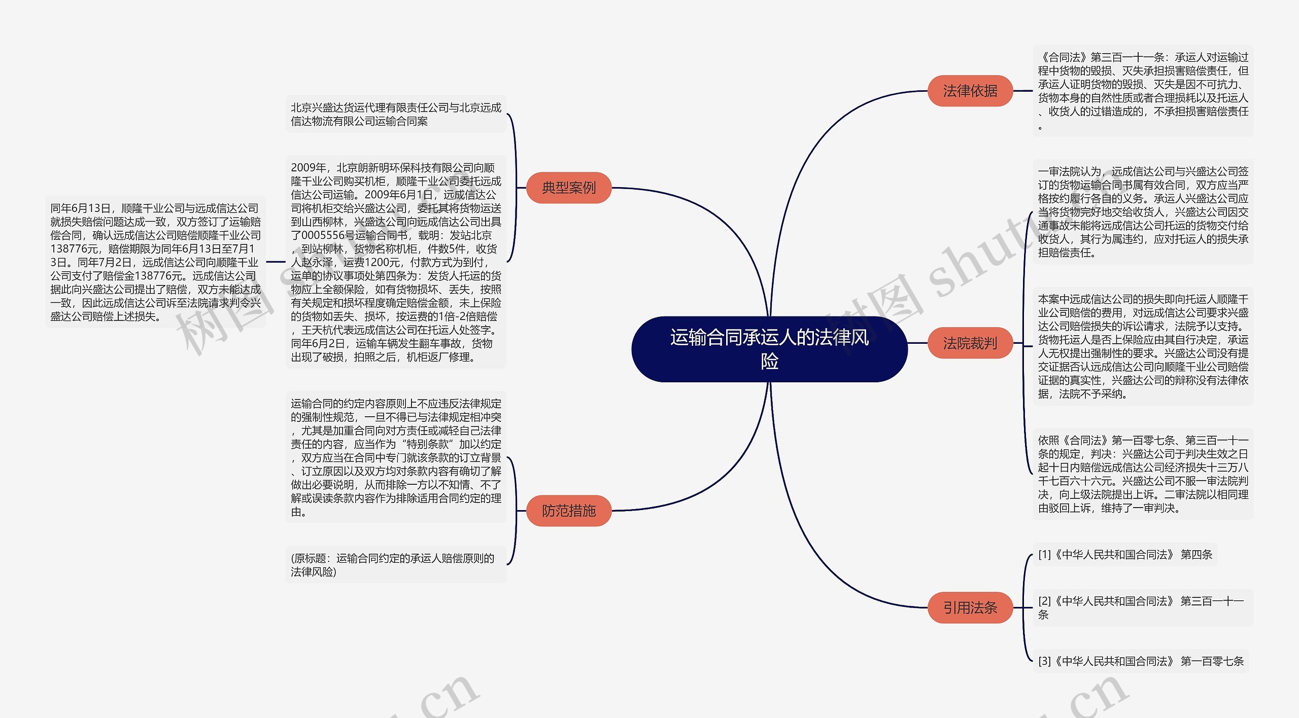 运输合同承运人的法律风险