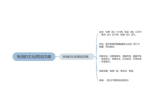 快汤的主治|用法|功能