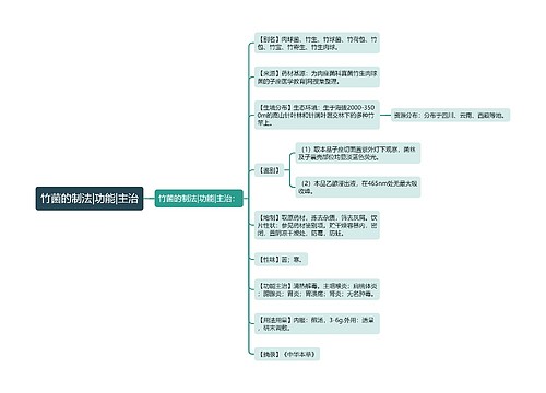 竹菌的制法|功能|主治