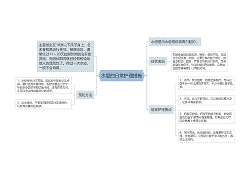 水痘的日常护理措施