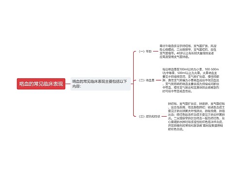 咯血的常见临床表现