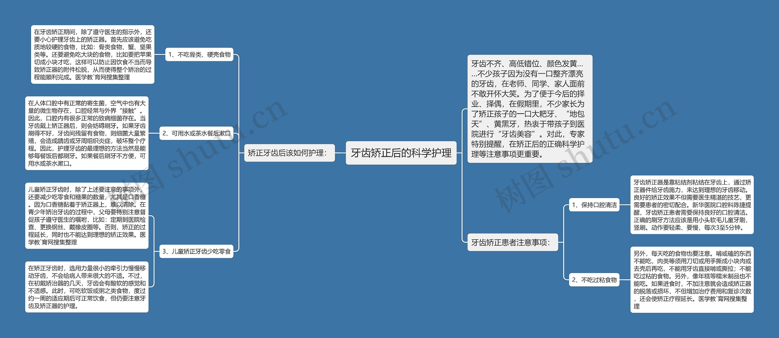 牙齿矫正后的科学护理思维导图