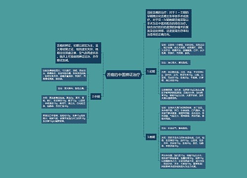 舌癌的中医辨证治疗