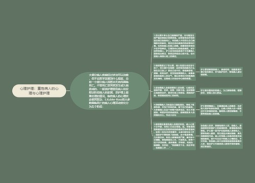 心理护理：重危病人的心理与心理护理