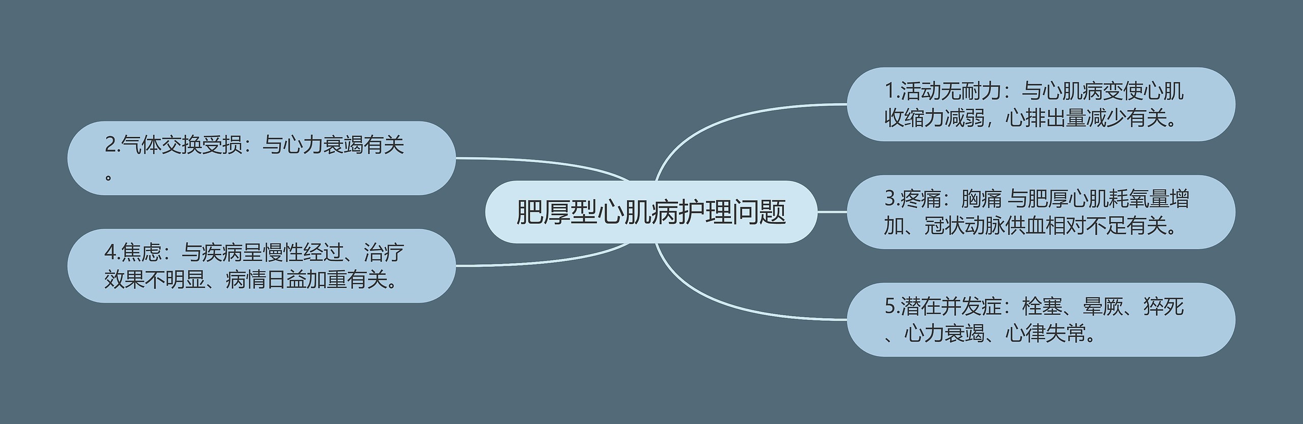 肥厚型心肌病护理问题 肥厚型心肌病护理问题
