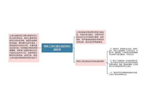 导致上消化道出血的消化道疾病