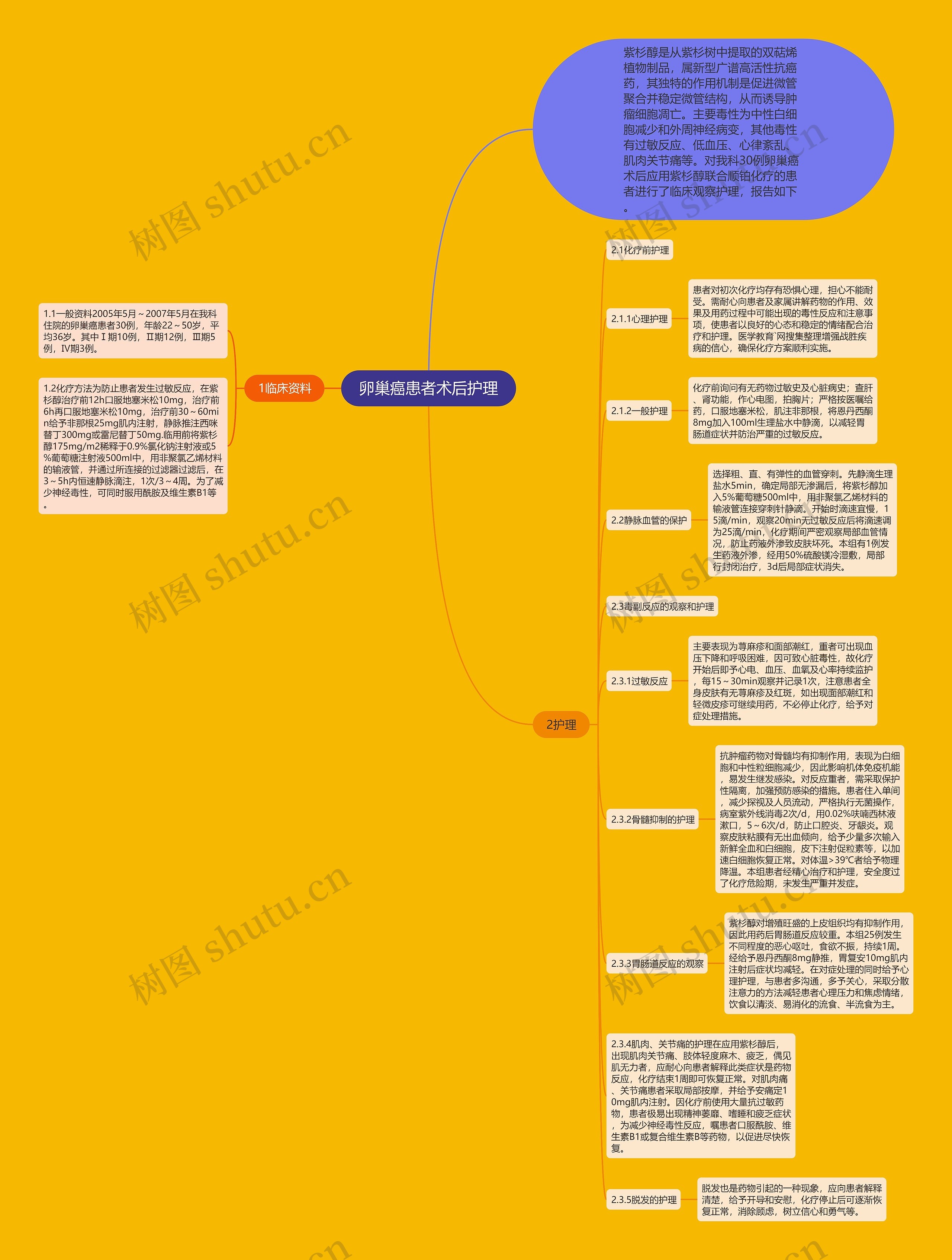卵巢癌患者术后护理 卵巢癌患者术后护理