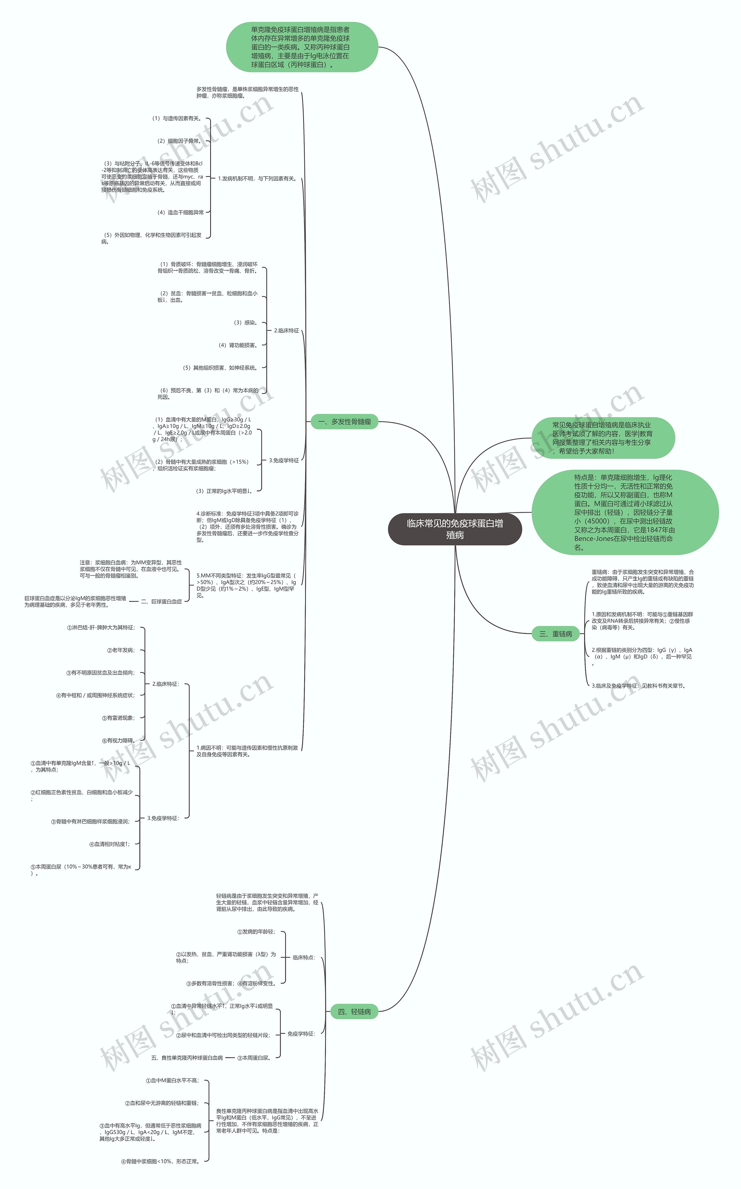 临床常见的免疫球蛋白增殖病思维导图