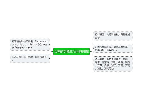 女菀的功能主治|用法用量