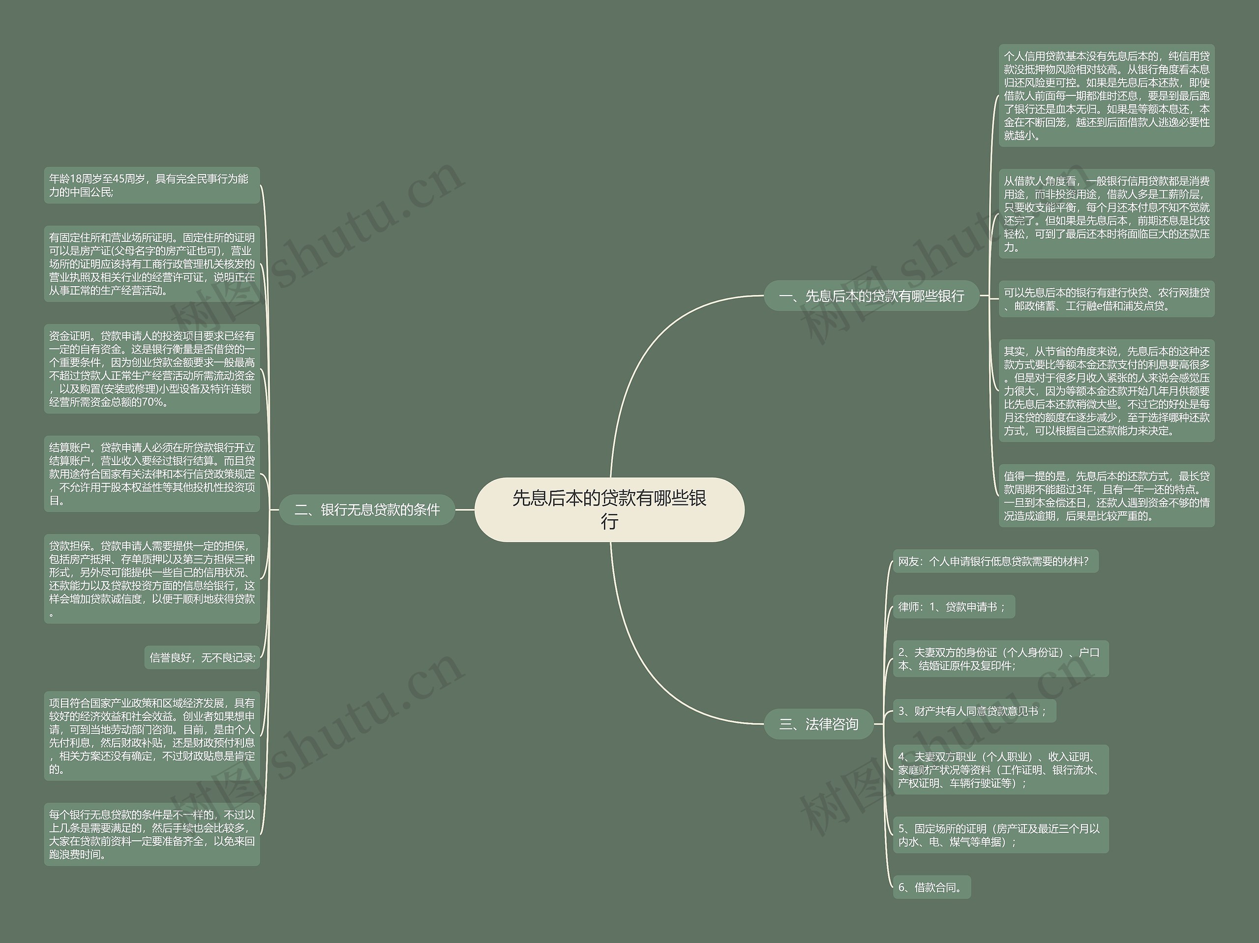 先息后本的贷款有哪些银行 先息后本的贷款有哪些银行