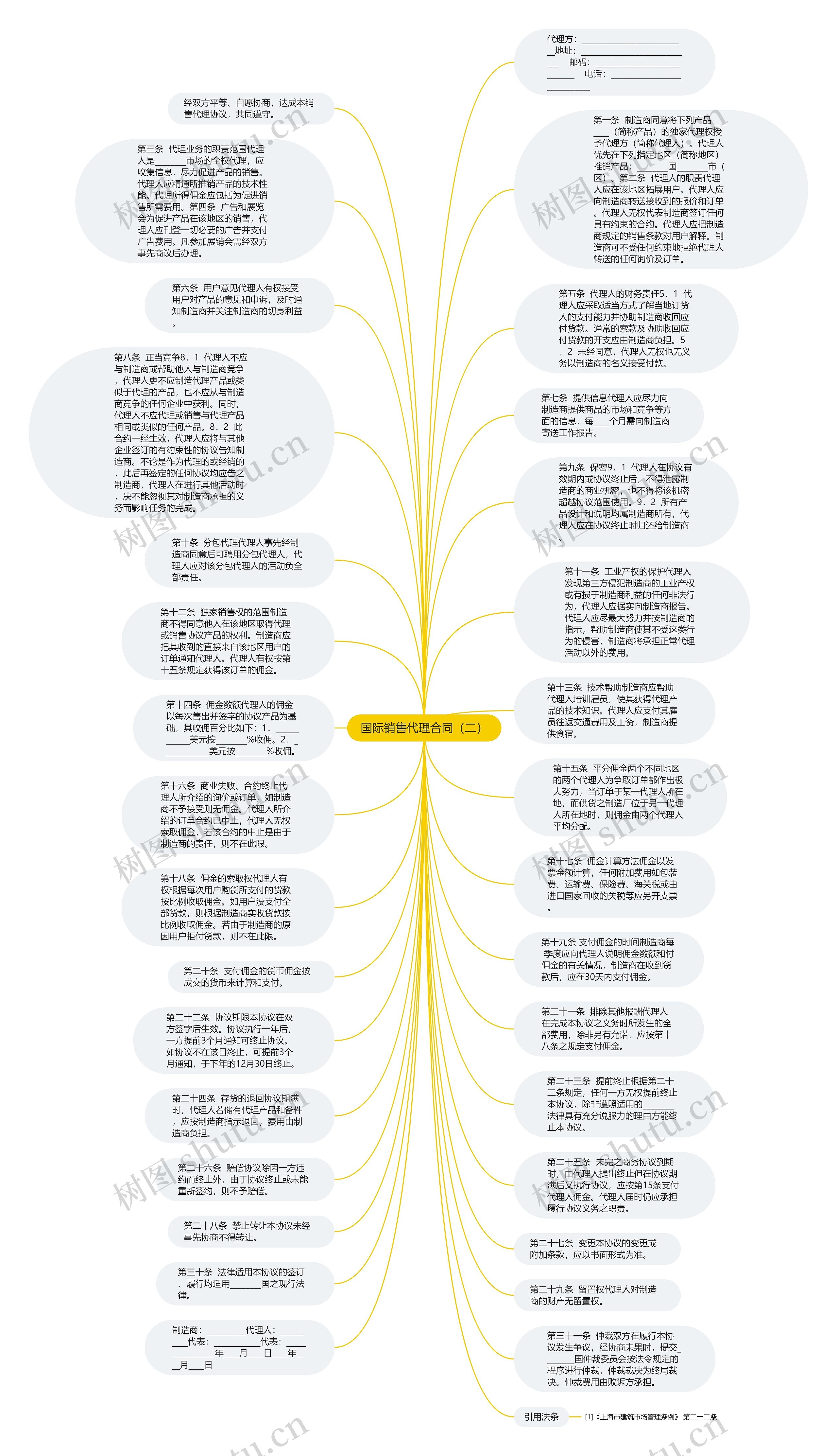 国际销售代理合同（二）思维导图
