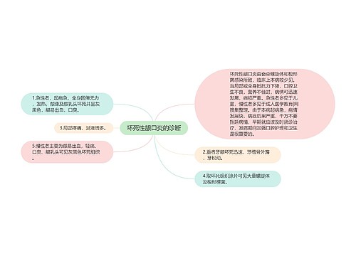 坏死性龈口炎的诊断