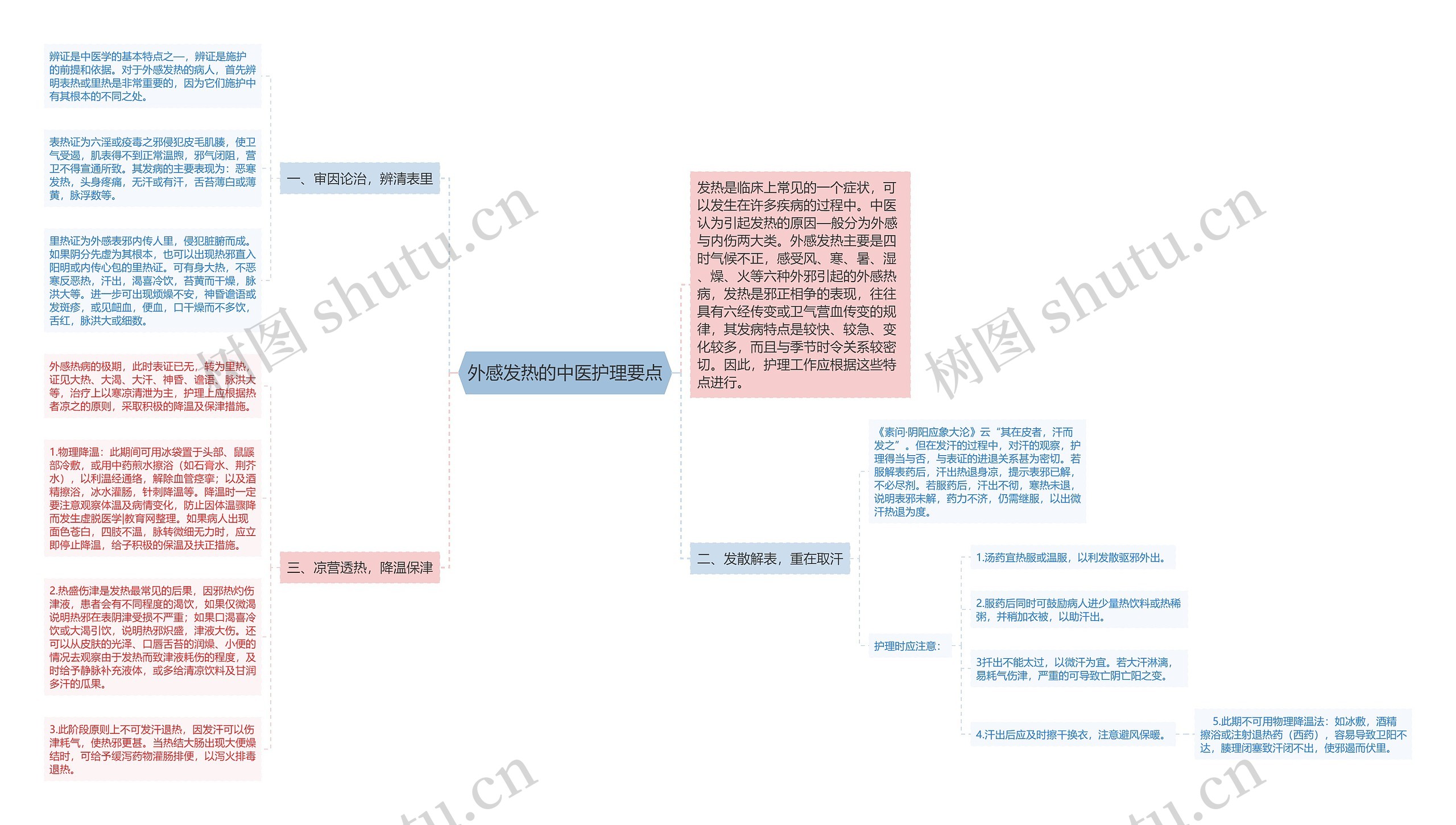 外感发热的中医护理要点