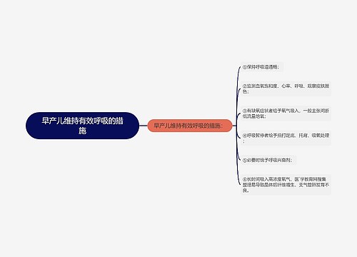 早产儿维持有效呼吸的措施