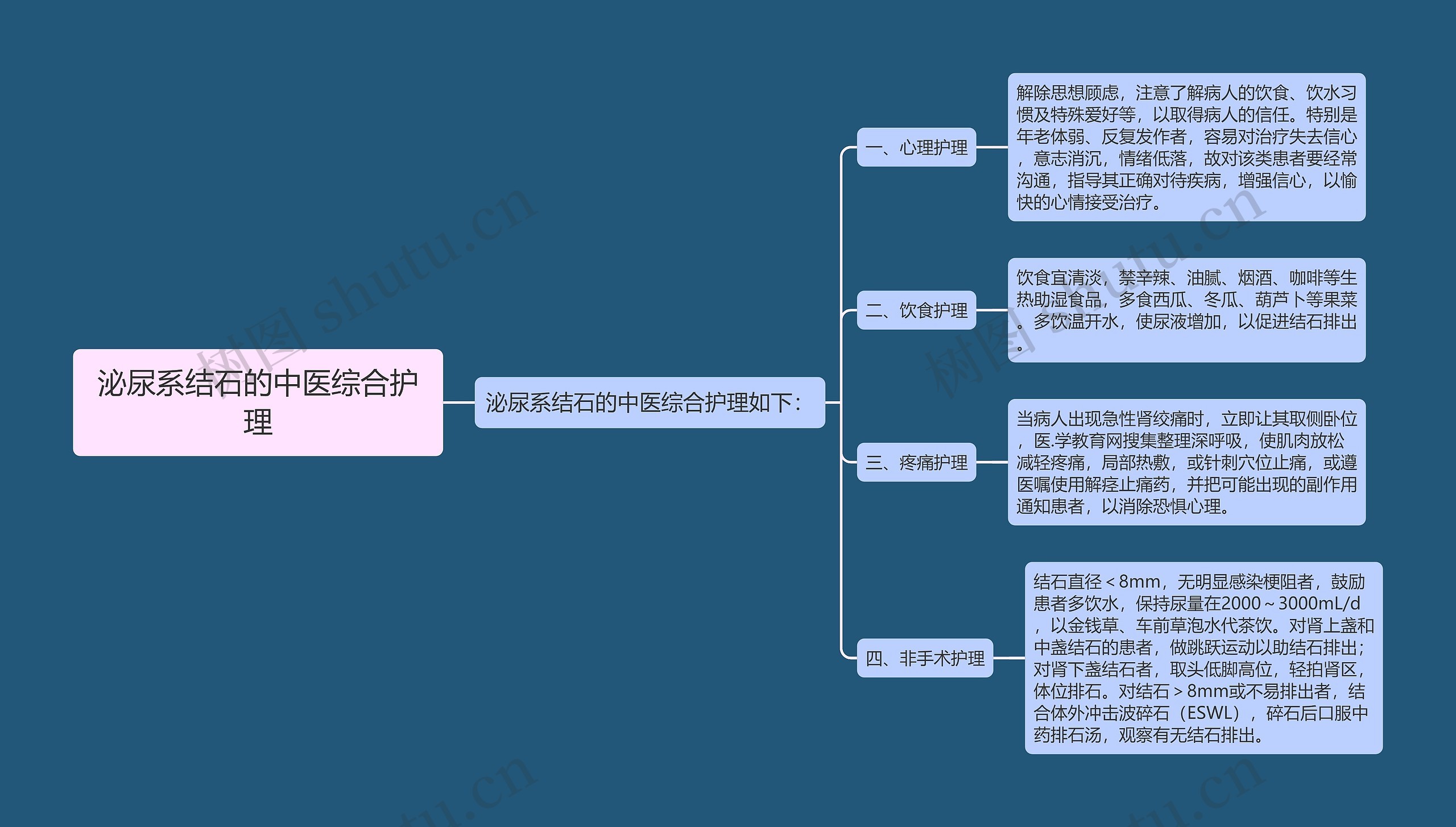 泌尿系结石的中医综合护理