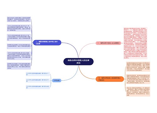 借款合同中担保人的法律责任