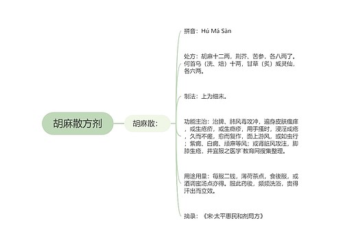 胡麻散方剂