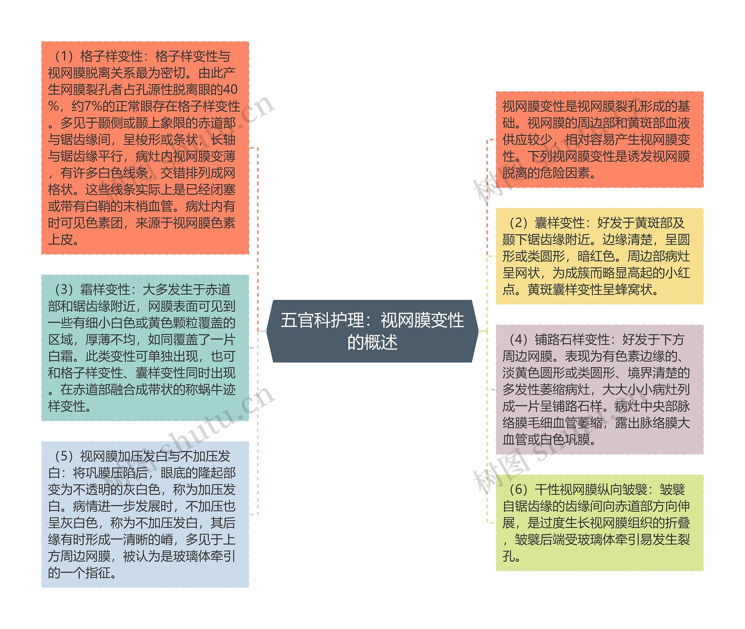 五官科护理：视网膜变性的概述