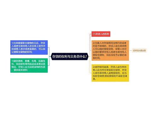 存货的权利与义务是什么?