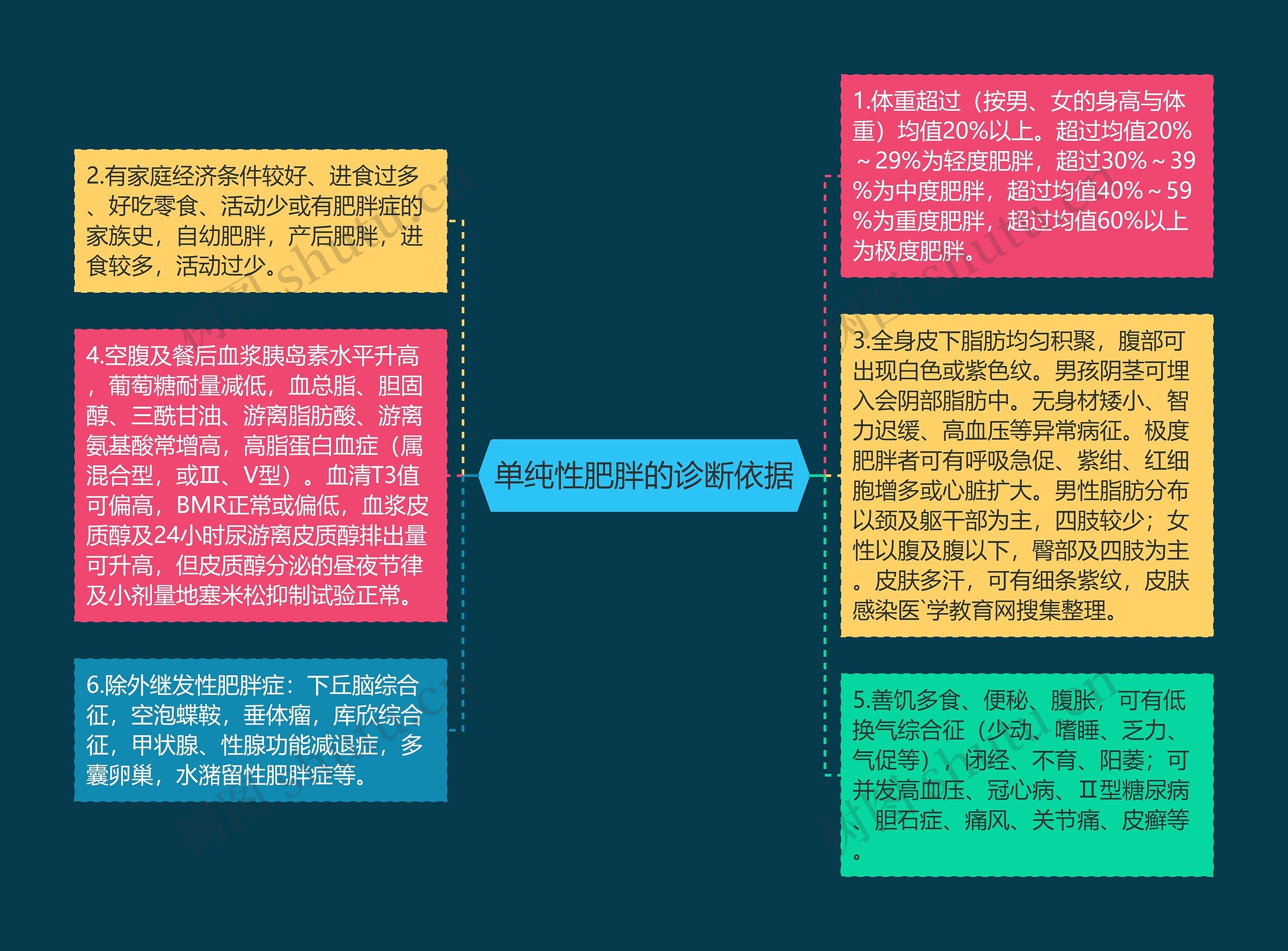 单纯性肥胖的诊断依据 单纯性肥胖的诊断依据