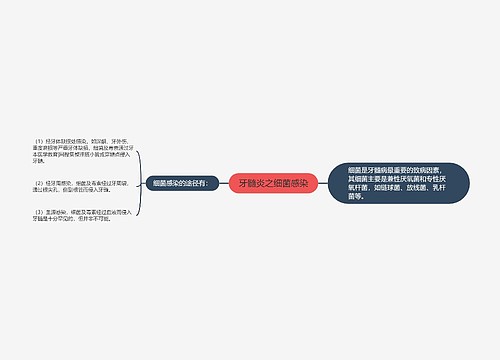 牙髓炎之细菌感染