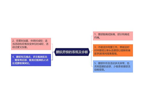 腰肌劳损的表现及诊断