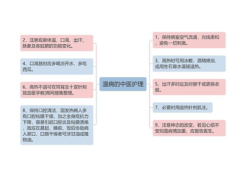 温病的中医护理