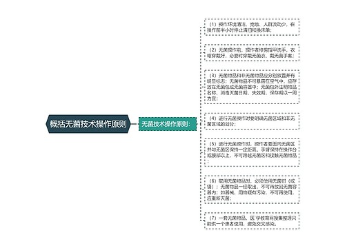 概括无菌技术操作原则