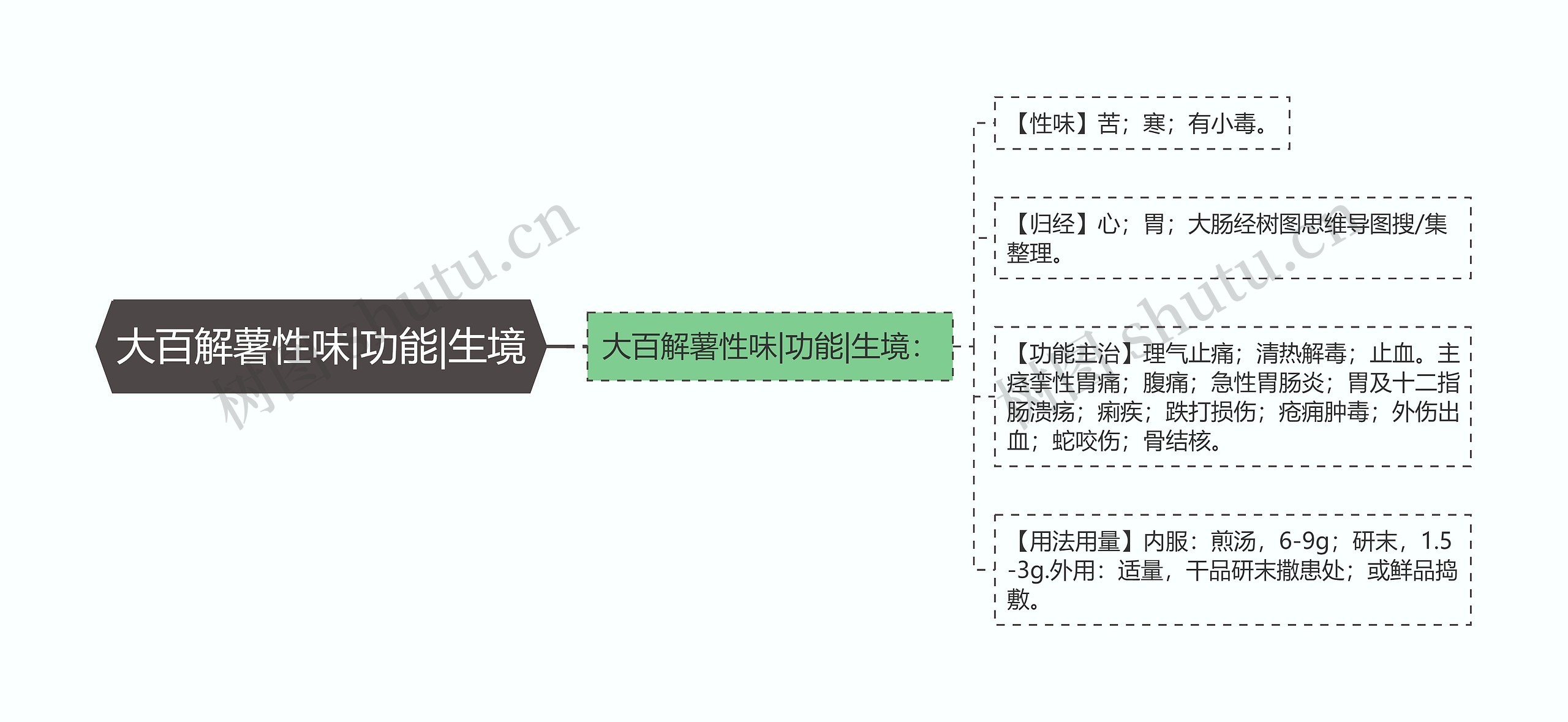 大百解薯性味|功能|生境