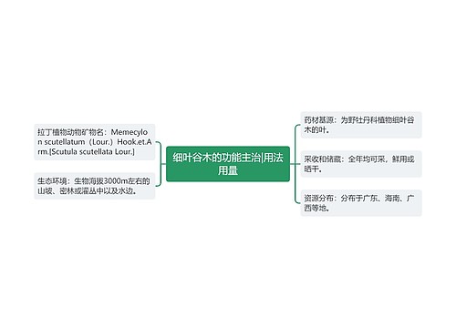 细叶谷木的功能主治|用法用量