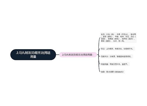 上马丸制法|功能主治|用途用量