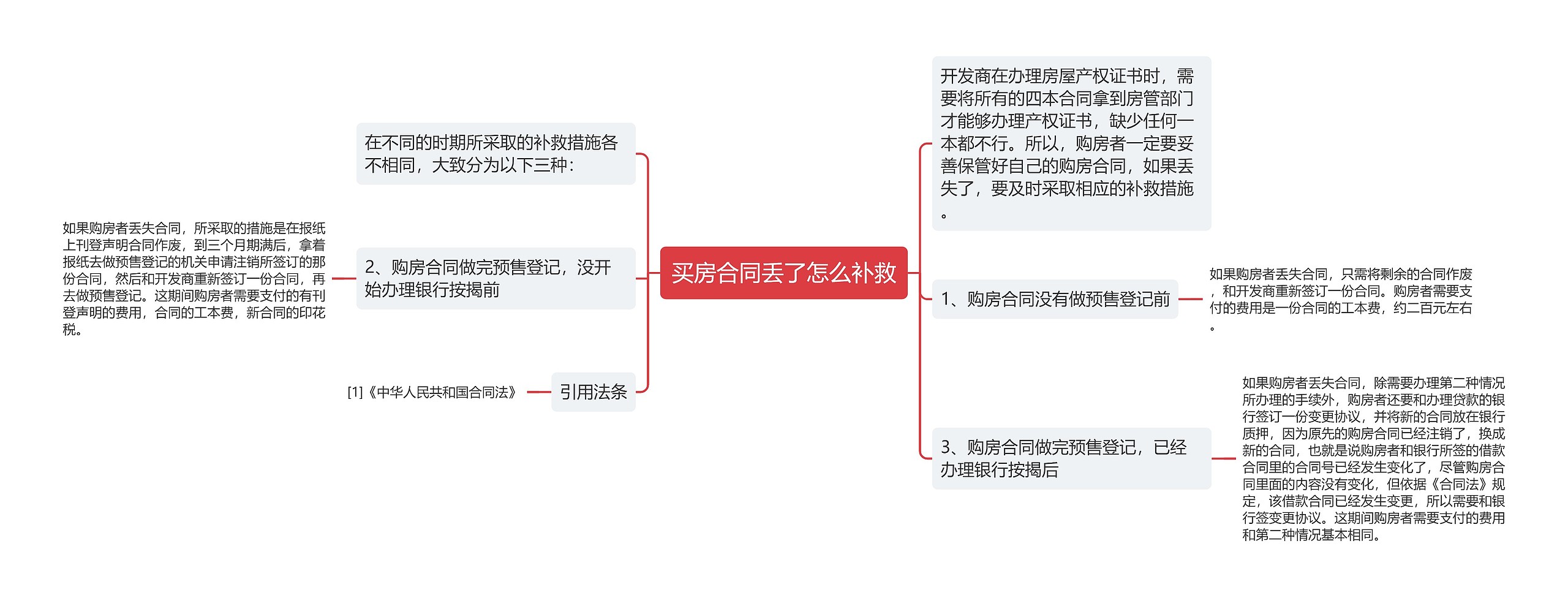 买房合同丢了怎么补救