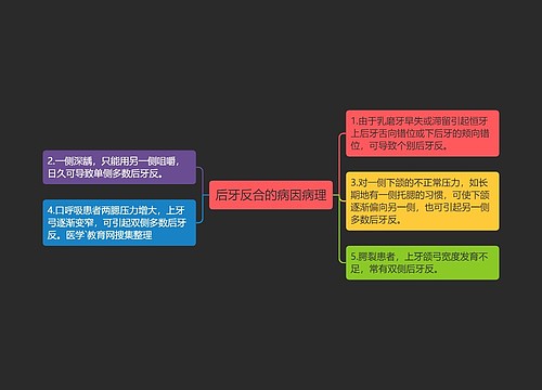 后牙反合的病因病理