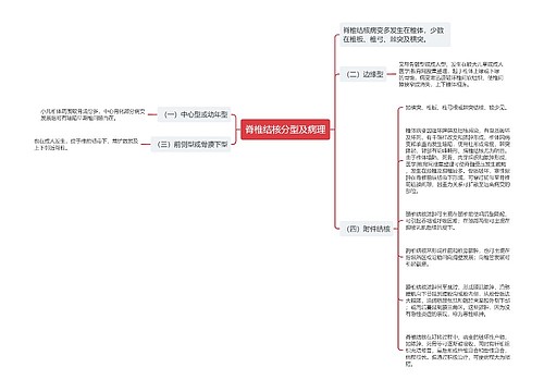 脊椎结核分型及病理