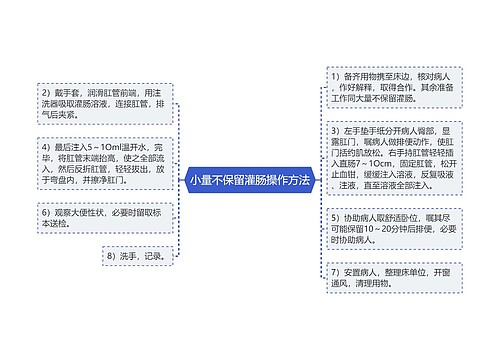 小量不保留灌肠操作方法