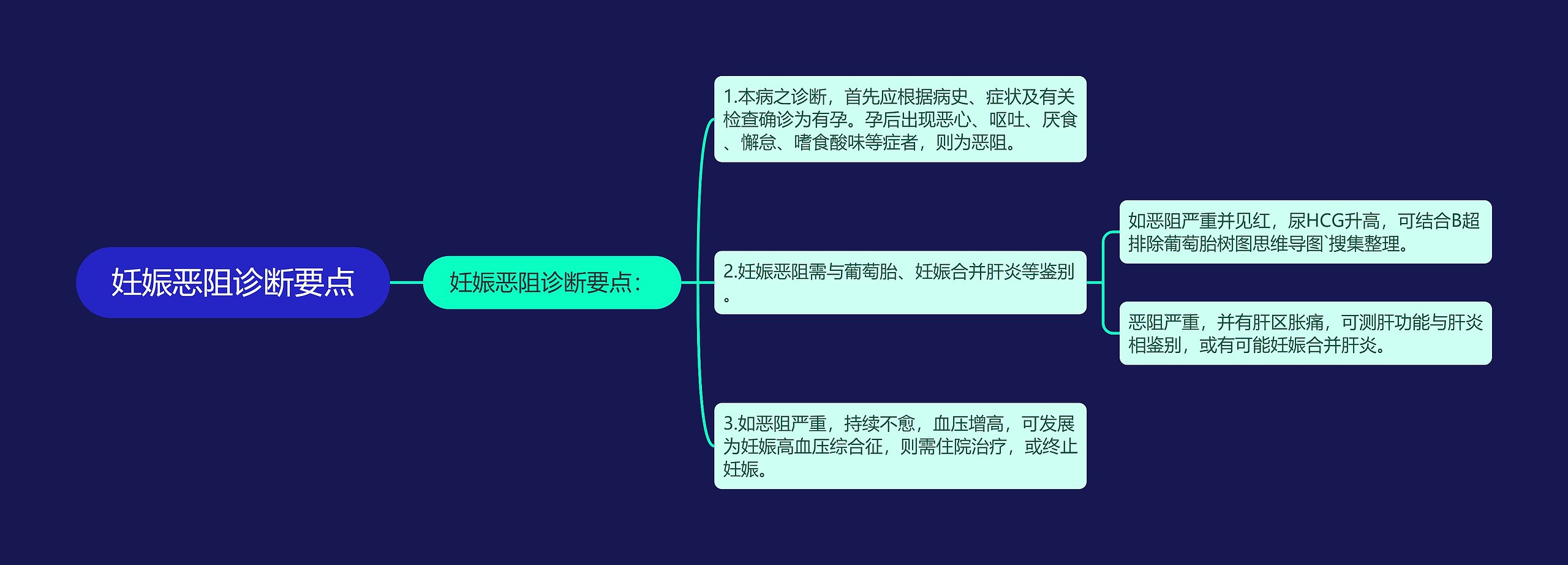 妊娠恶阻诊断要点