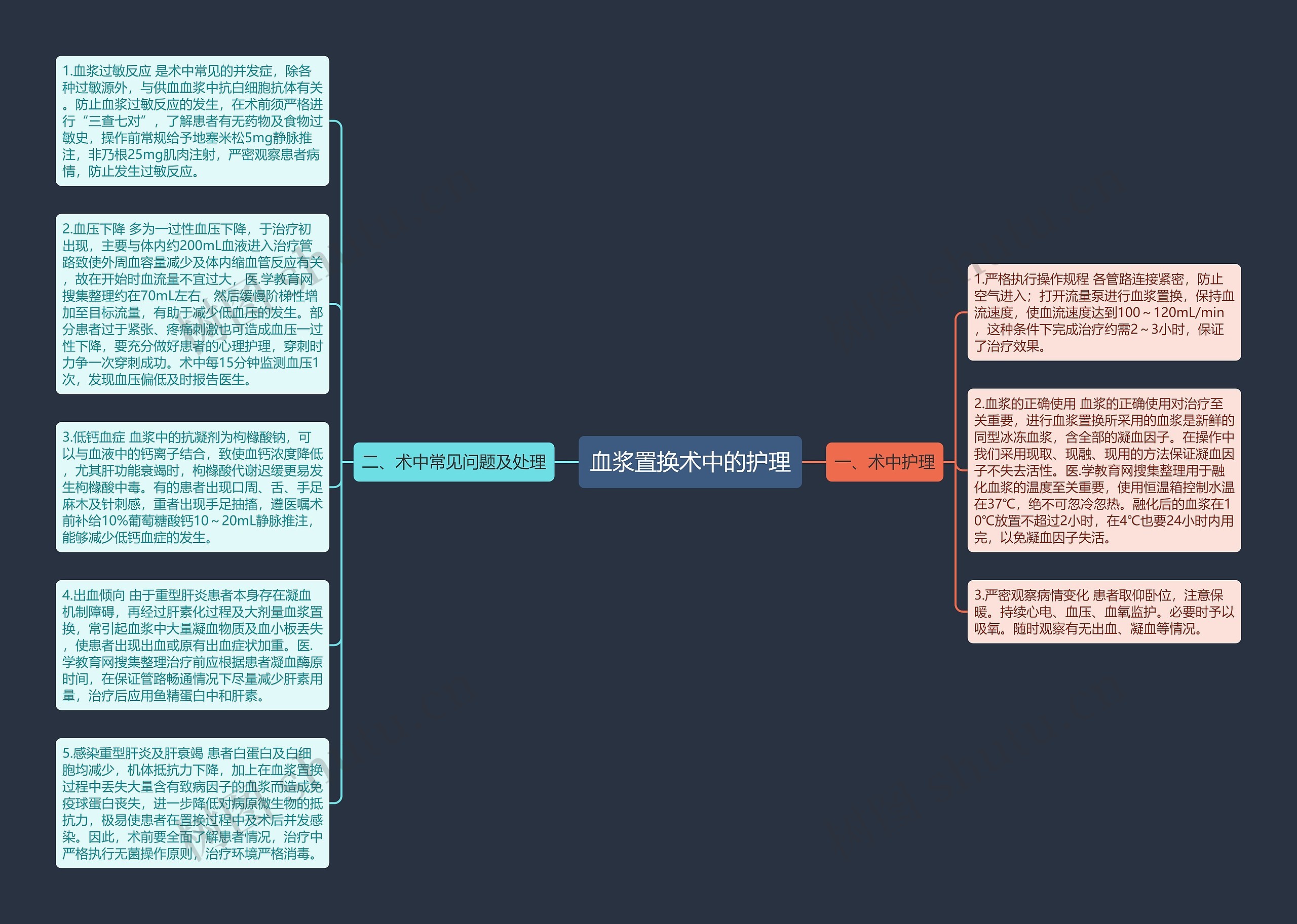 血浆置换术中的护理思维导图