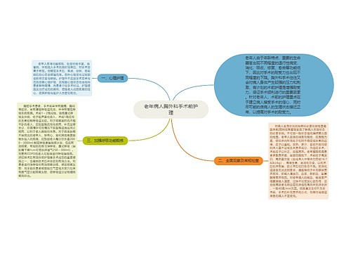 老年病人胸外科手术前护理