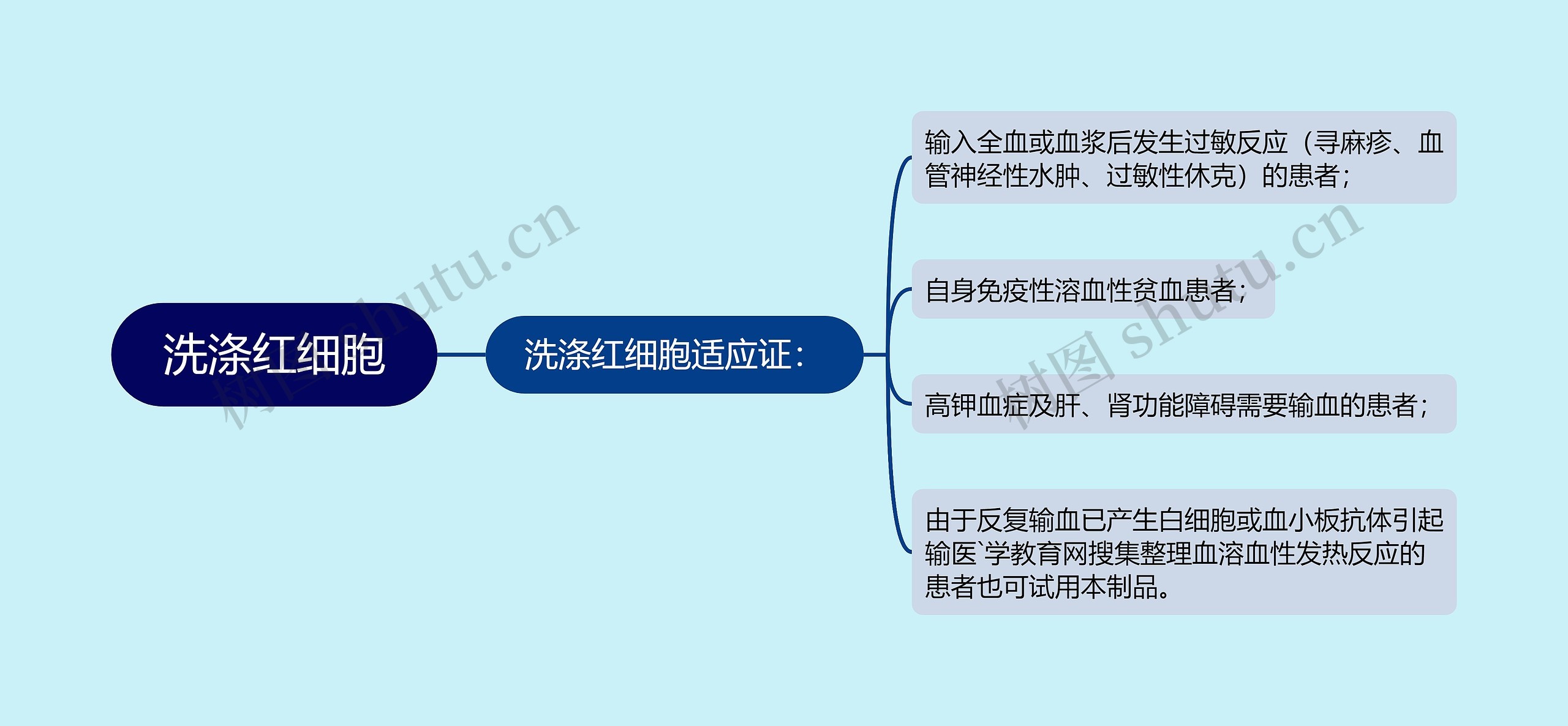 洗涤红细胞思维导图