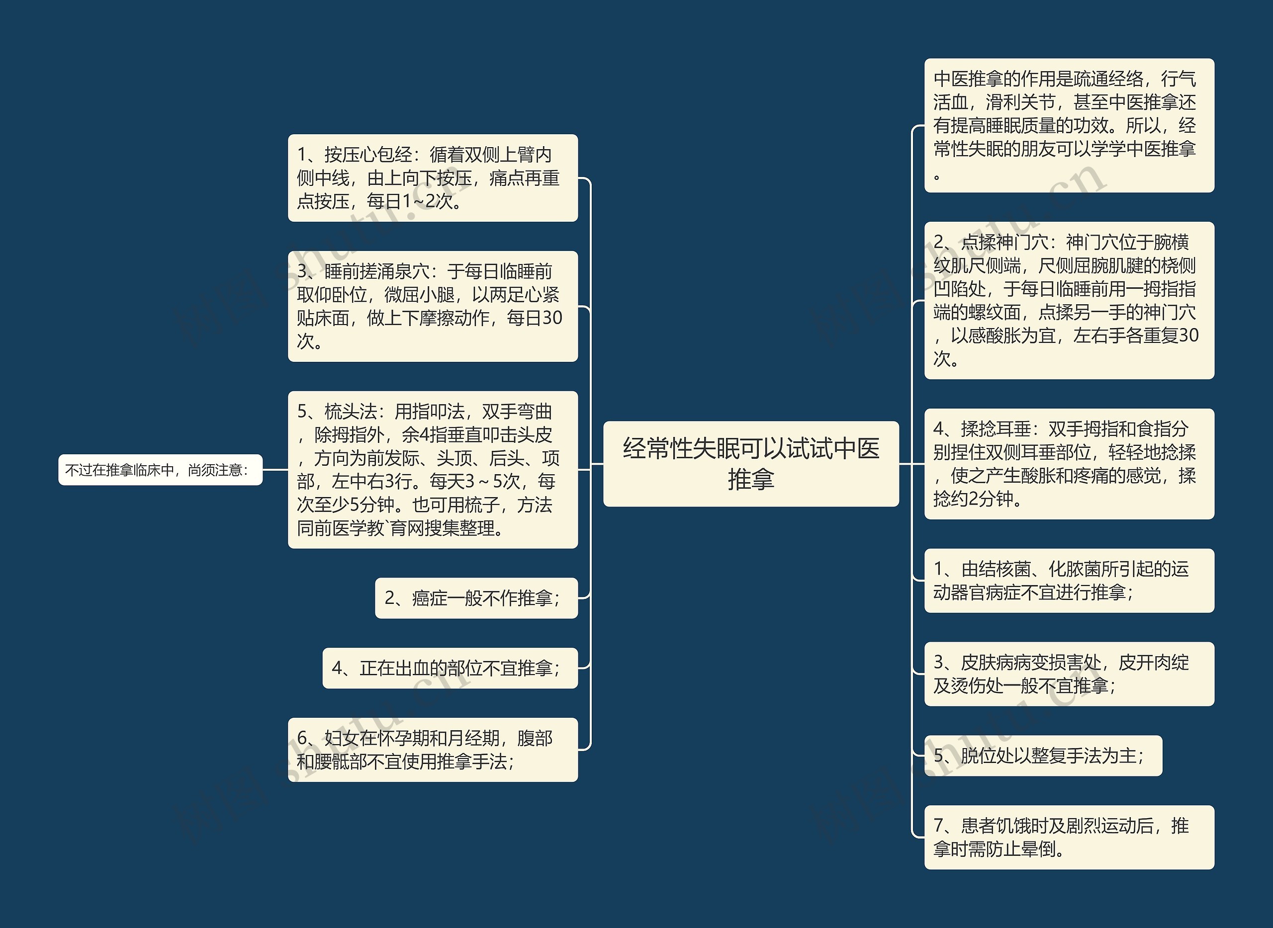 经常性失眠可以试试中医推拿思维导图