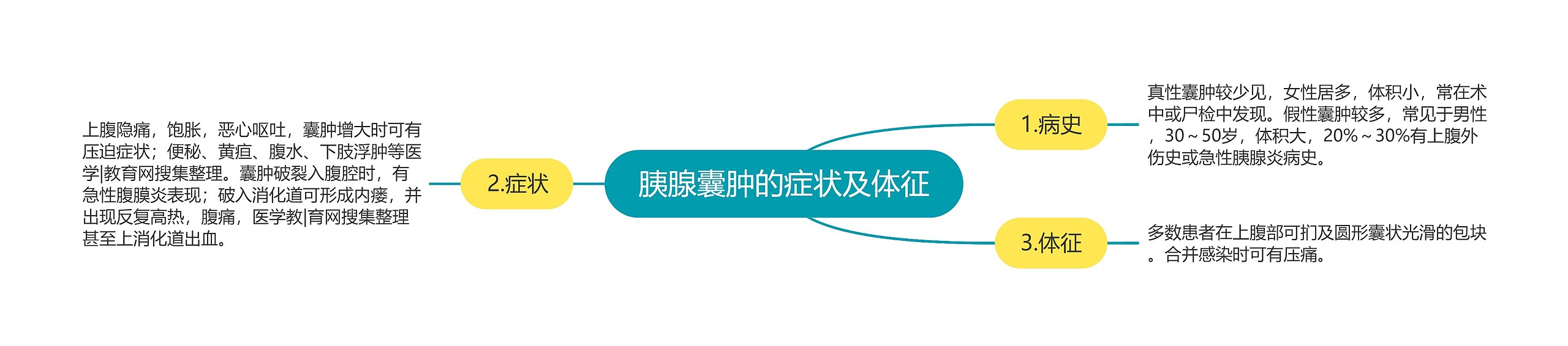 胰腺囊肿的症状及体征 胰腺囊肿的症状及体征